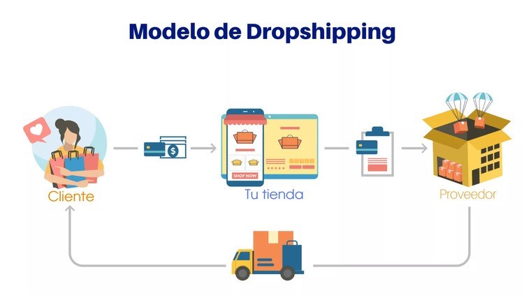 fotostockdropshipping